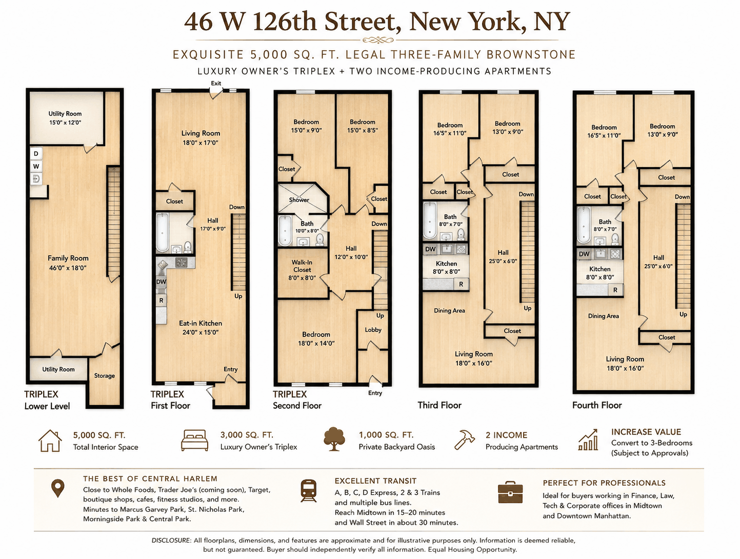 46 West 126th Street West Harlem New York NY 10027