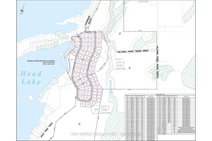 Dream WaterFront Development Property for Sale !