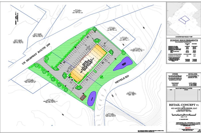 Retail Conceptual Map