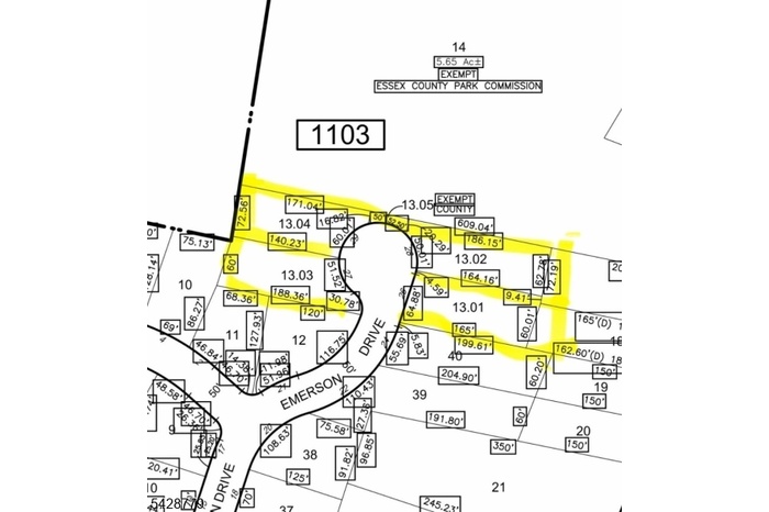 overview of property