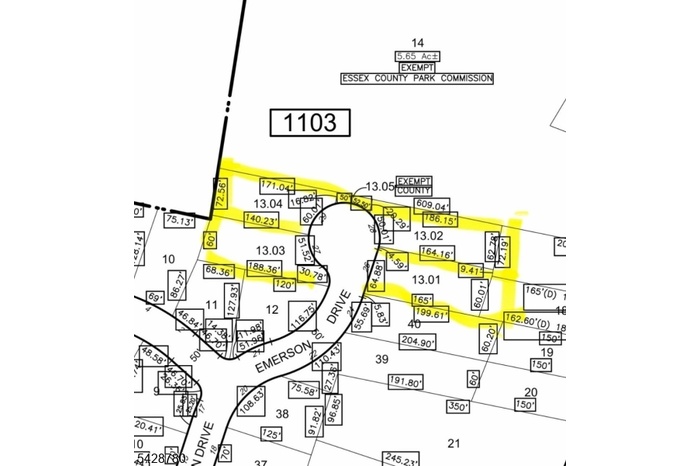 overview of property