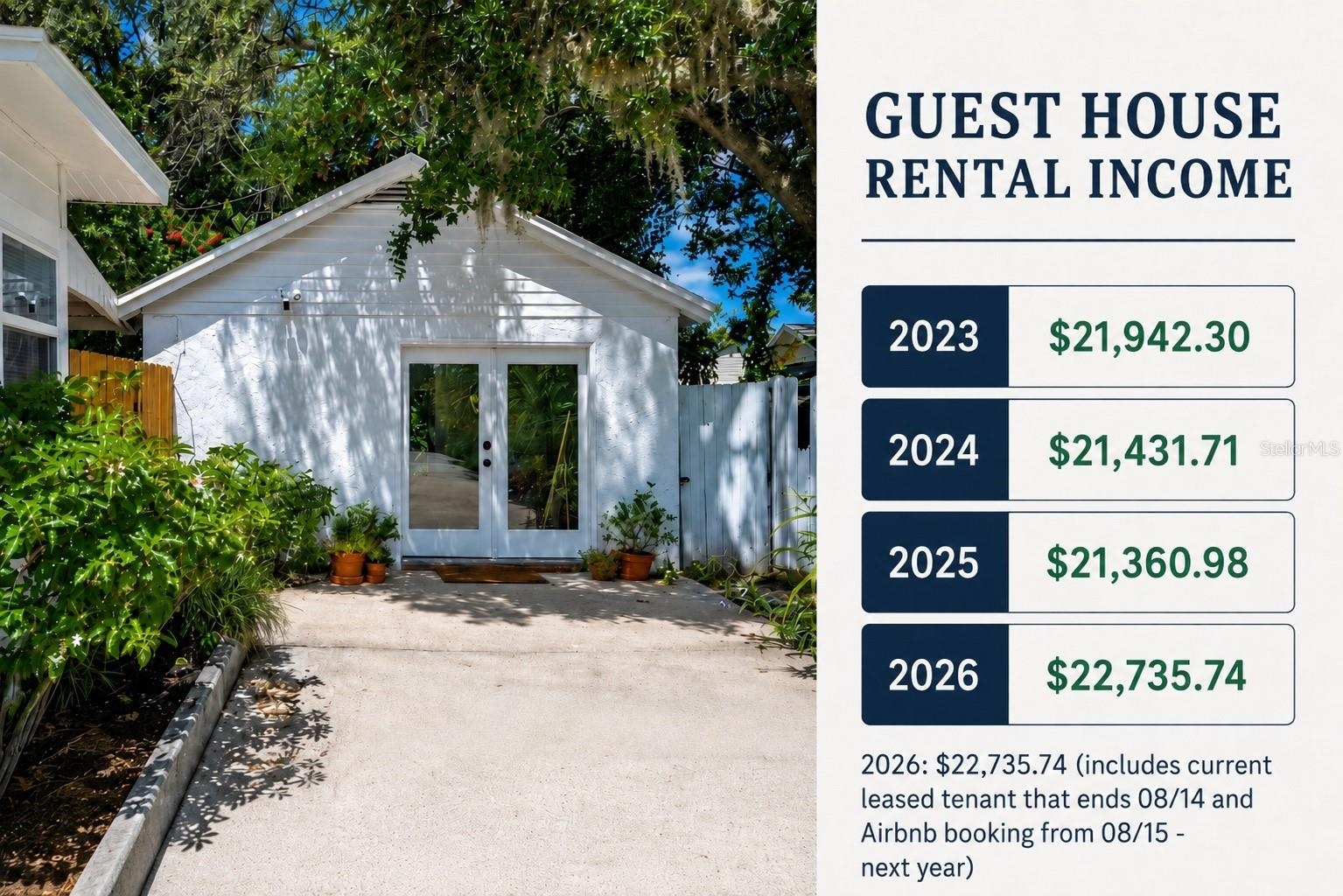 Guest House Income