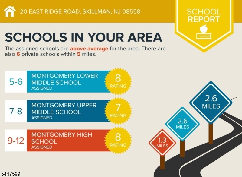 Schools