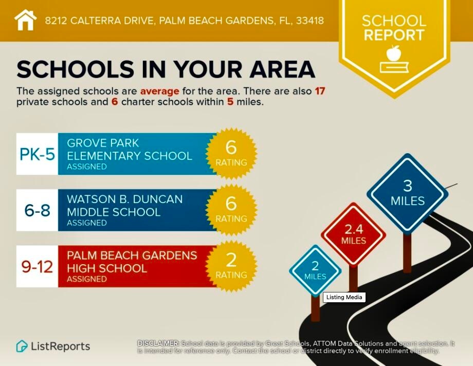 Schools in Your Area