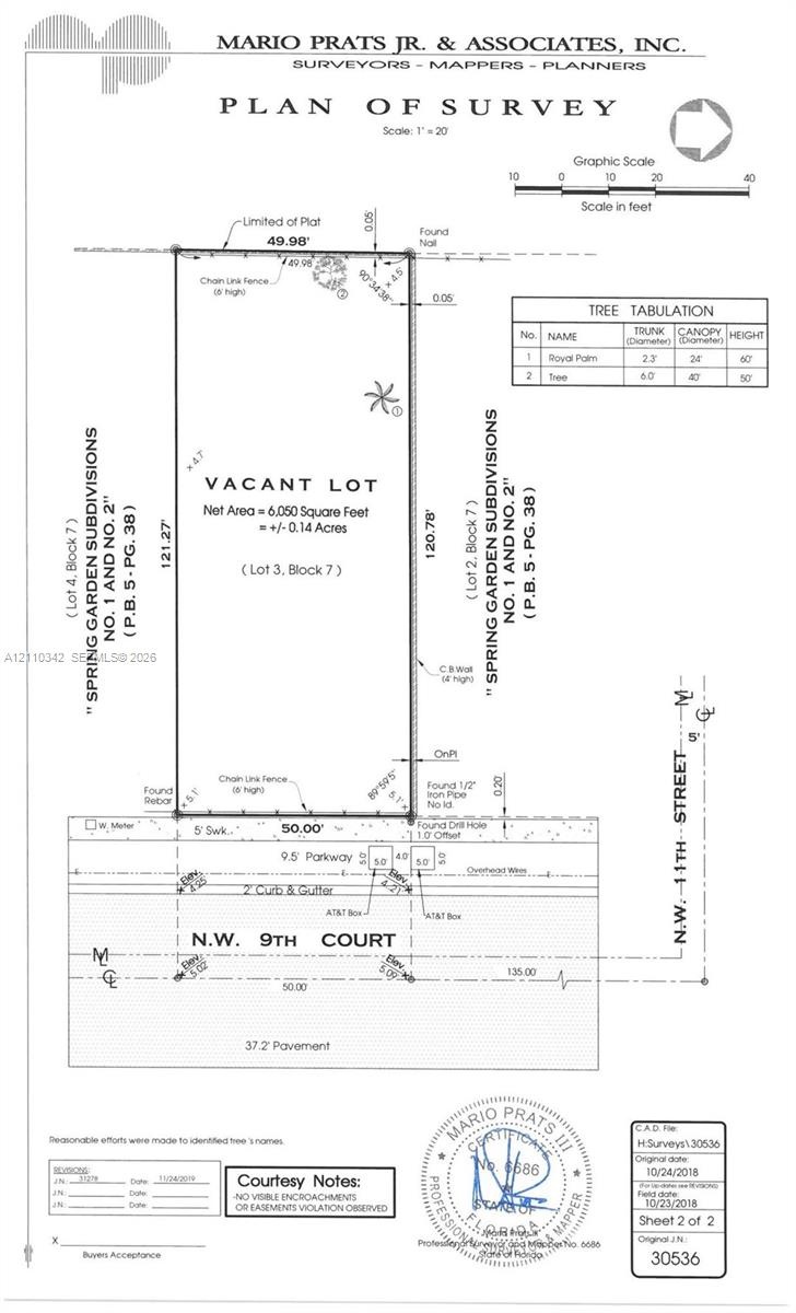 Plan of Survey. Documenting the boundaries, dimensions, and physical features of the property