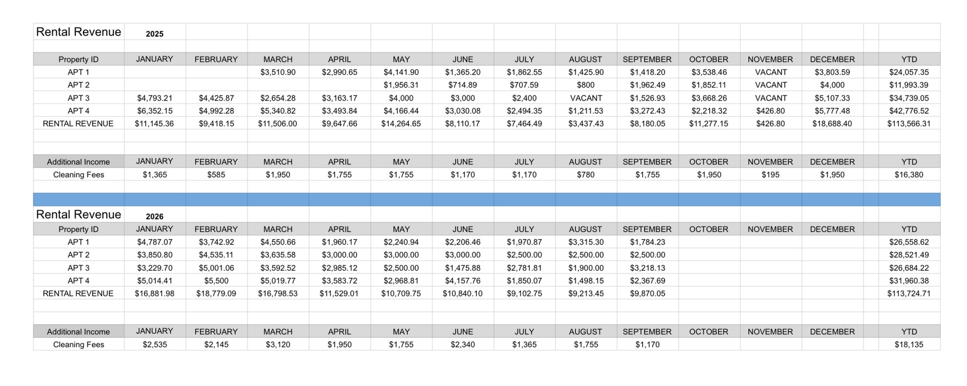 Rental Income