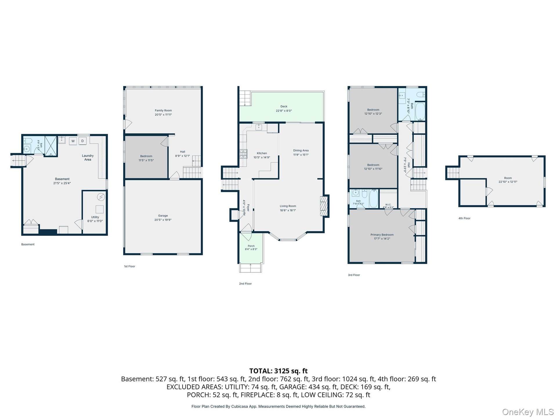 All four levels