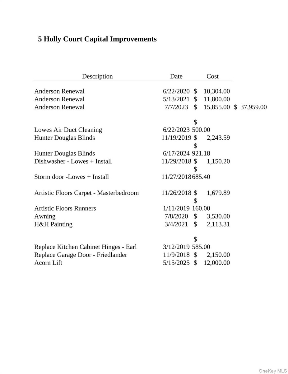 Capital improvements.